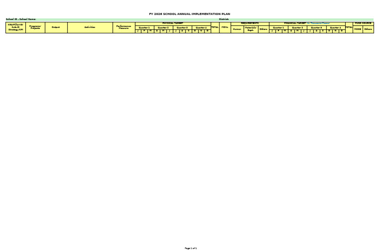 Sample School Aip 2026 Overhead Expenses | PDF