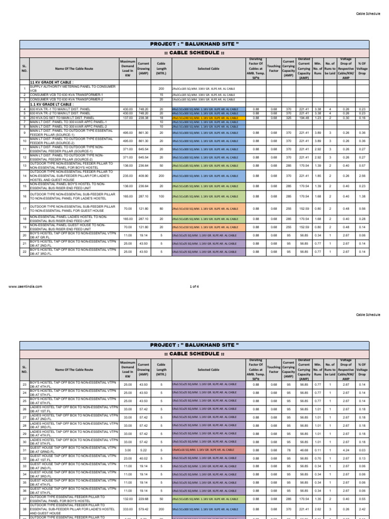 Cable Schedule With Voltage Drop Calculation for Balukhand Site_06.01. ...