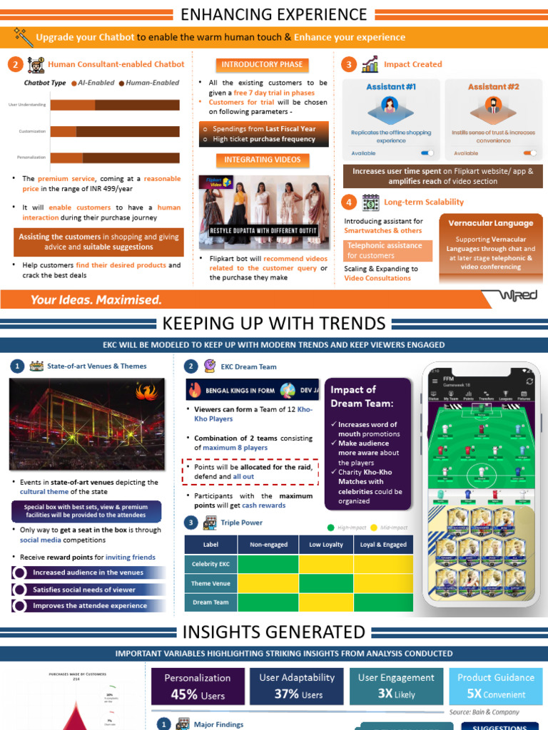 Deliver The Perfect Pitch For Your PPTs PDF Human Communication