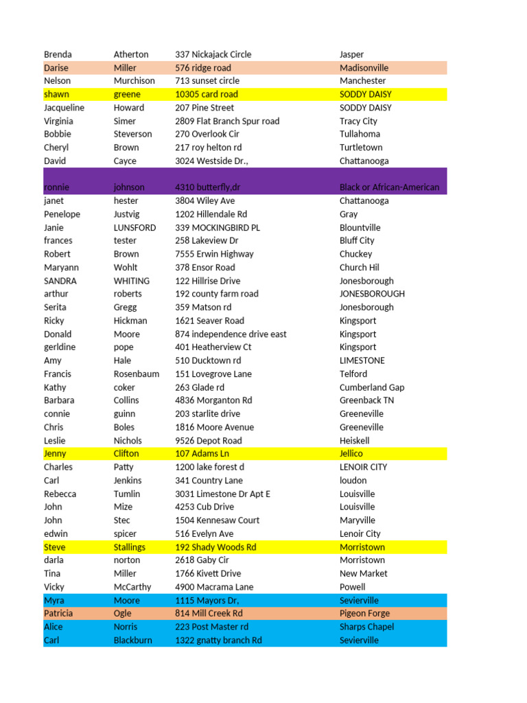 Comprehensive Address List by City | PDF