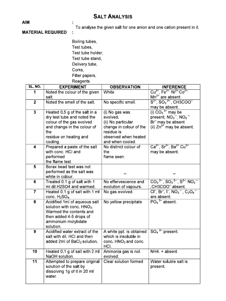 4 Systematic Analysis of Salt Expt | PDF