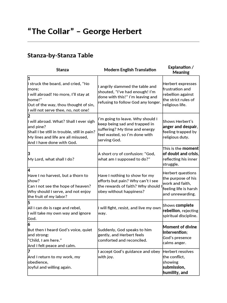 GR 11 - Eng - Poem - The Collar - George Herbert | PDF | Poetry | Anger