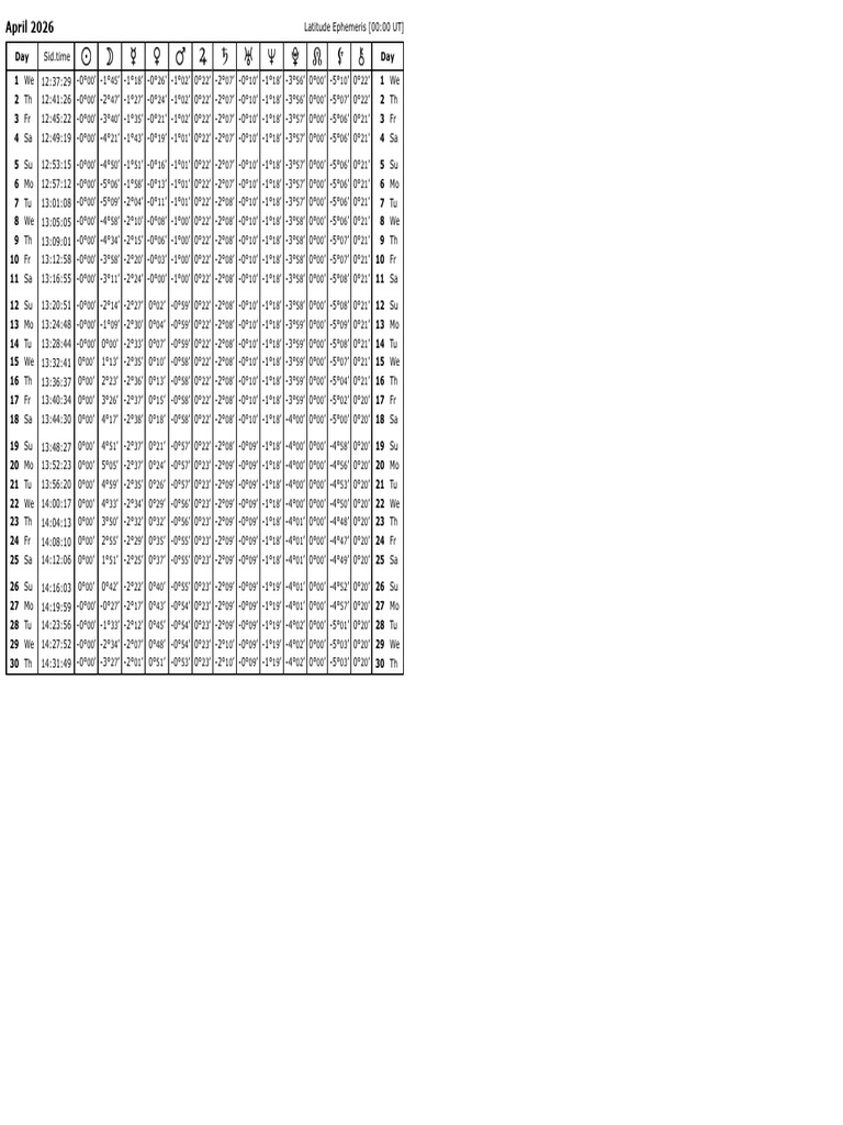 April 2026 - Ephemeris Tables | PDF