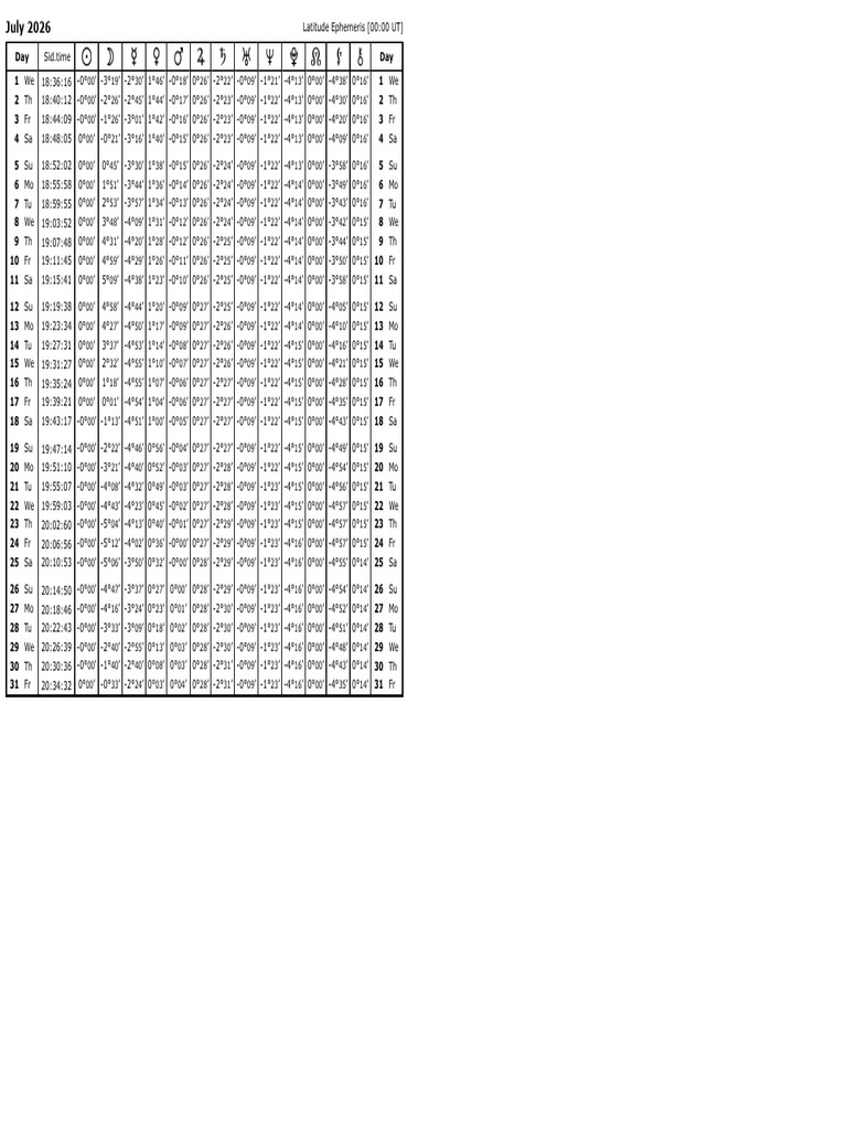 July 2026 - Ephemeris Tables | PDF