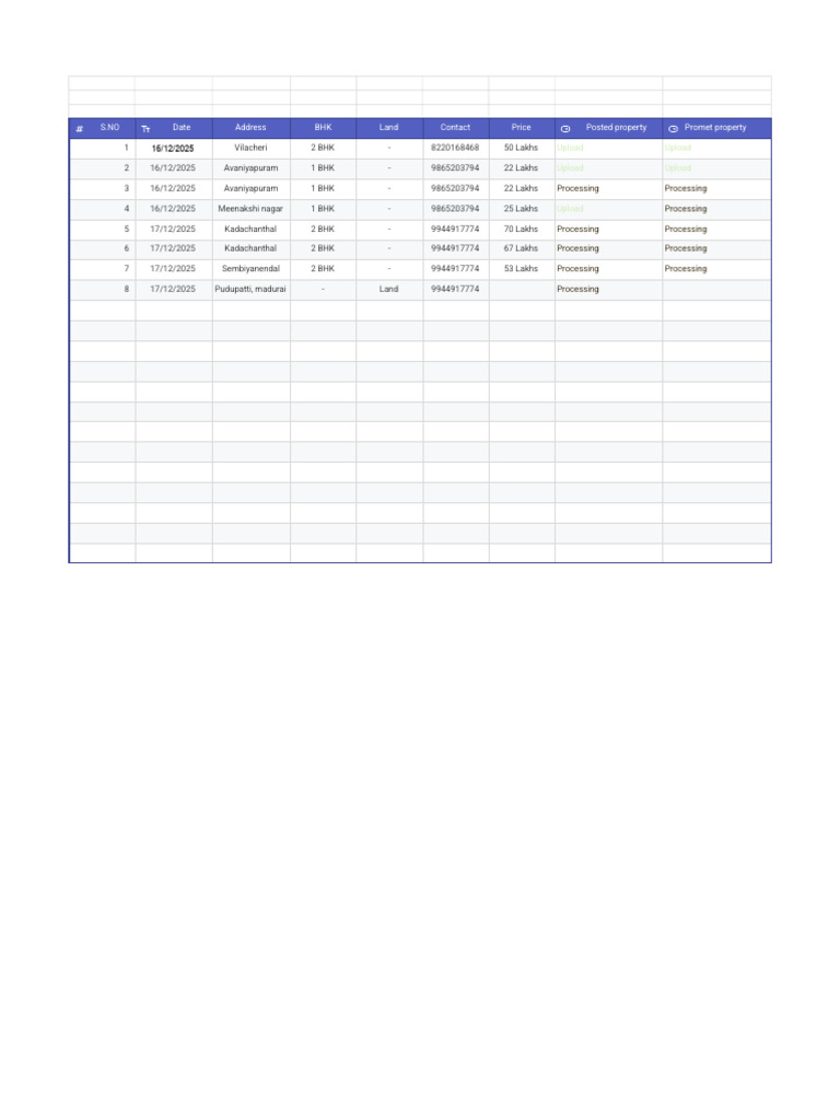 Propertice Details | PDF