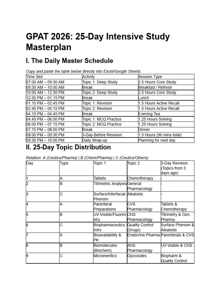 GPAT 2026 Study Masterplan | PDF | Pharmacology | Pharmaceutical Sciences