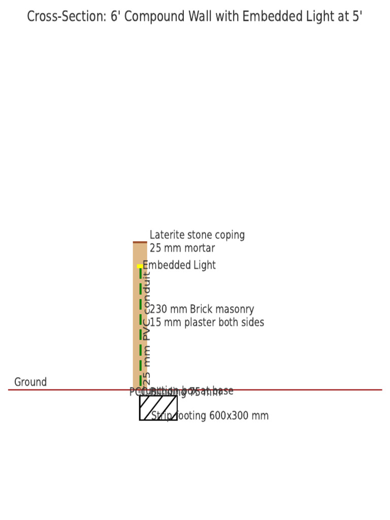 Compound Wall Embedded Light | PDF