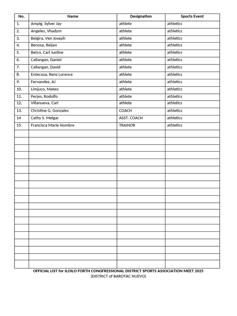 Official List Athletics (Boys) Elementary Cdsa | PDF