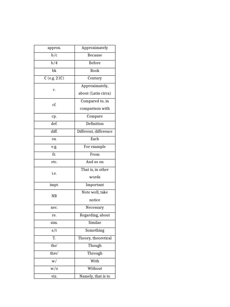 Symbols and Abbreviations in Legal Interpreting | PDF