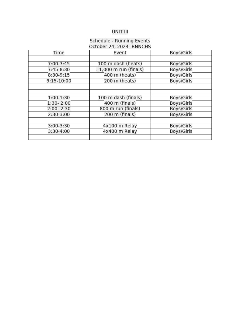 UNIT III Running Events | PDF