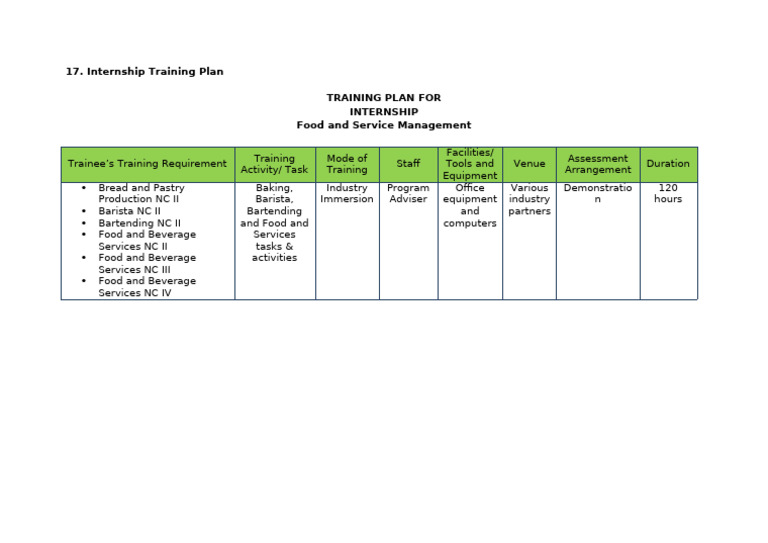 Internship Training Plan for Food Services | PDF