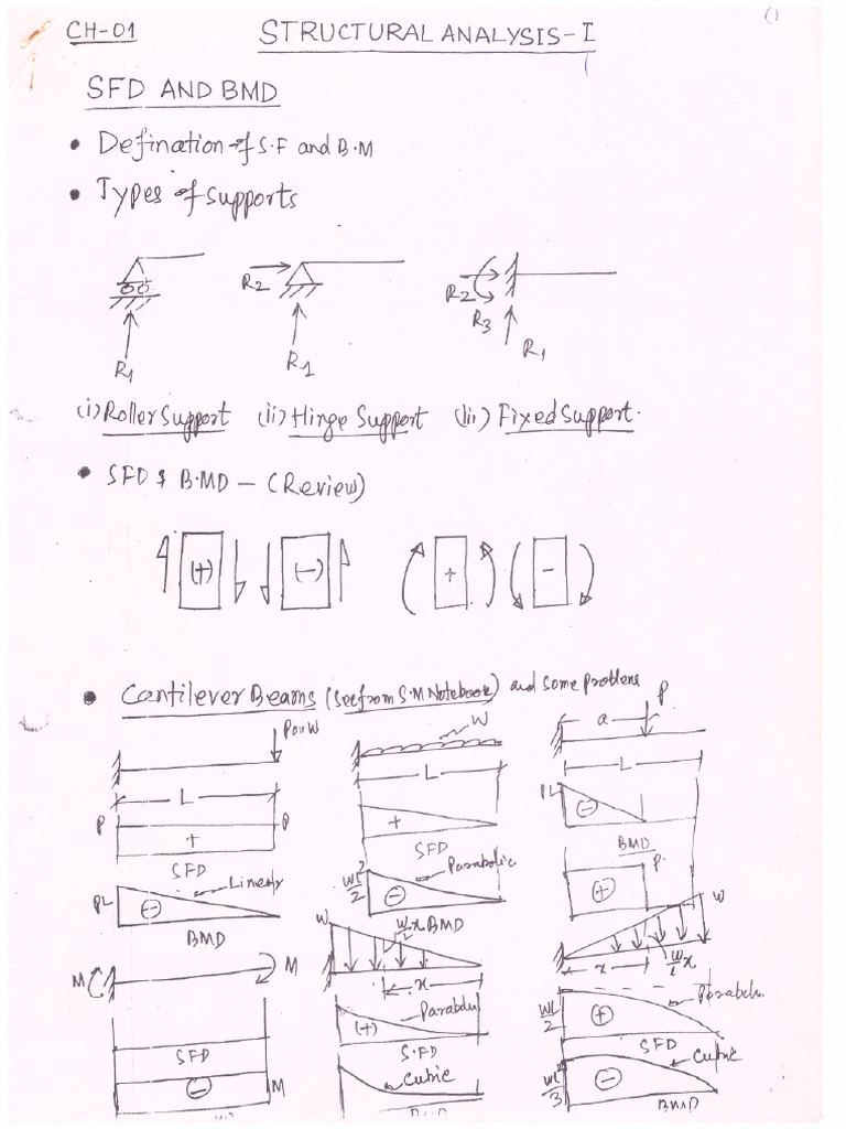 2 Sa SFD BMD | PDF