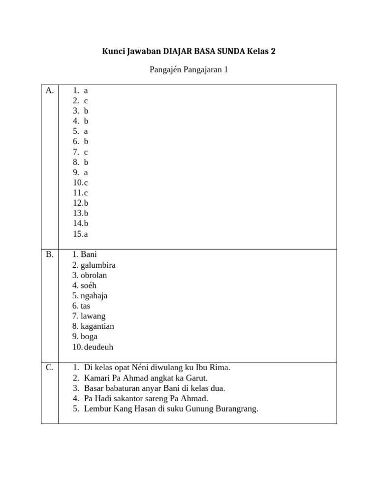 Kunci Jawaban Basa Sunda Kelas 2 | PDF