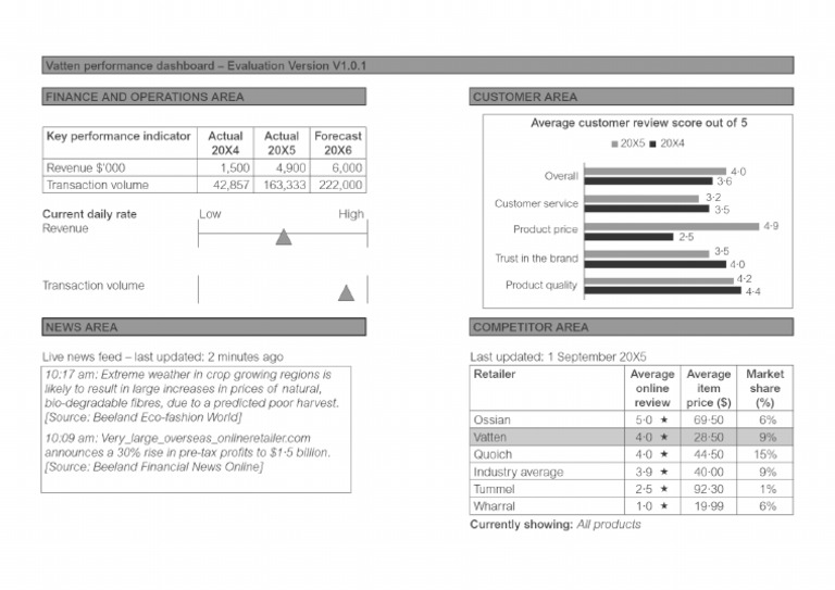 5. Appendix 1 | PDF