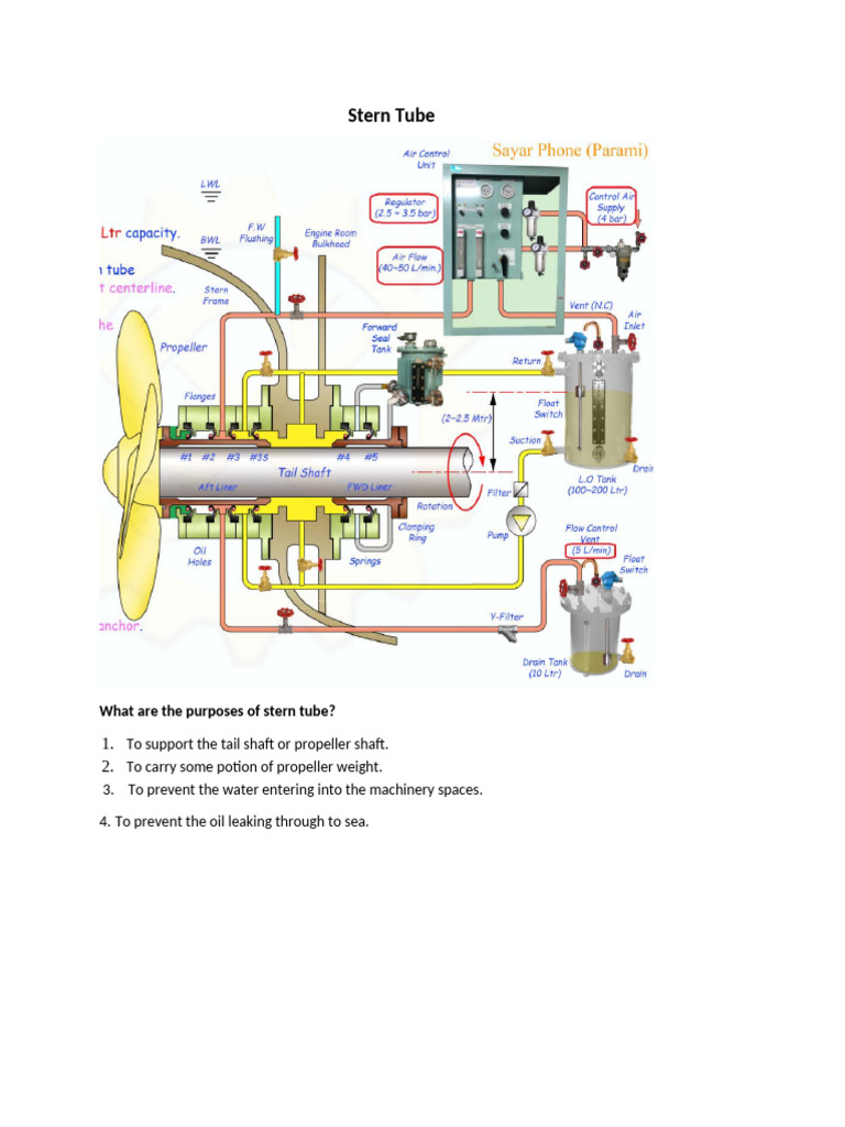Stern Tube | PDF | Rudder | Ships
