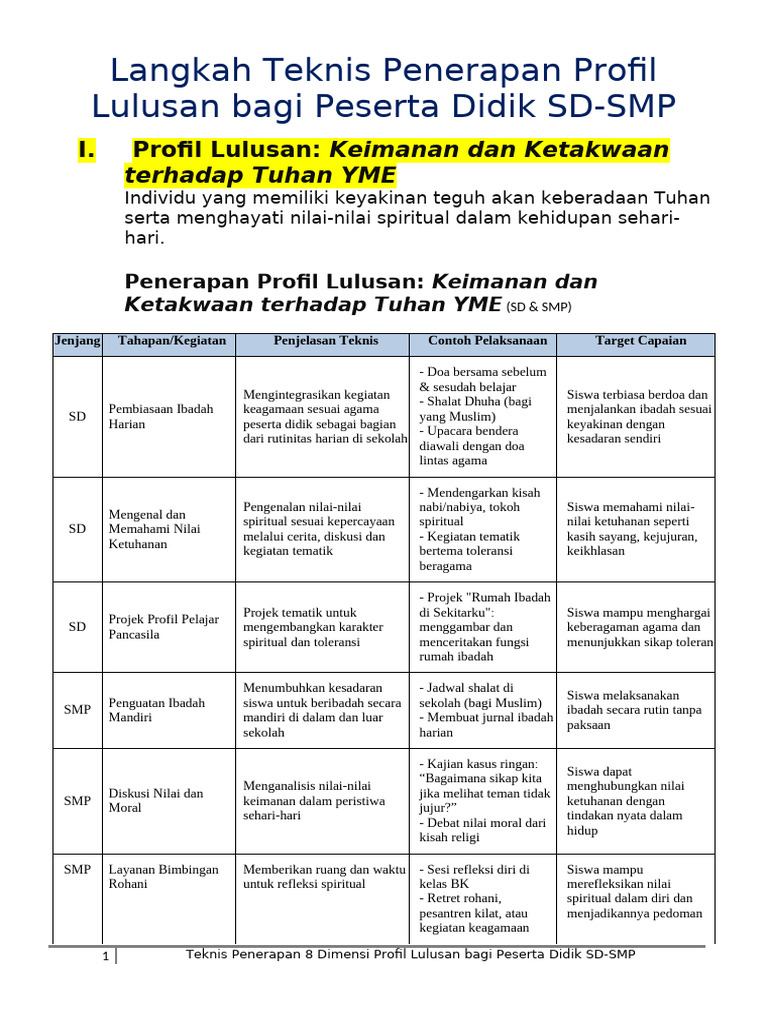 Penerapan Profil Lulusan SD-SMP | PDF