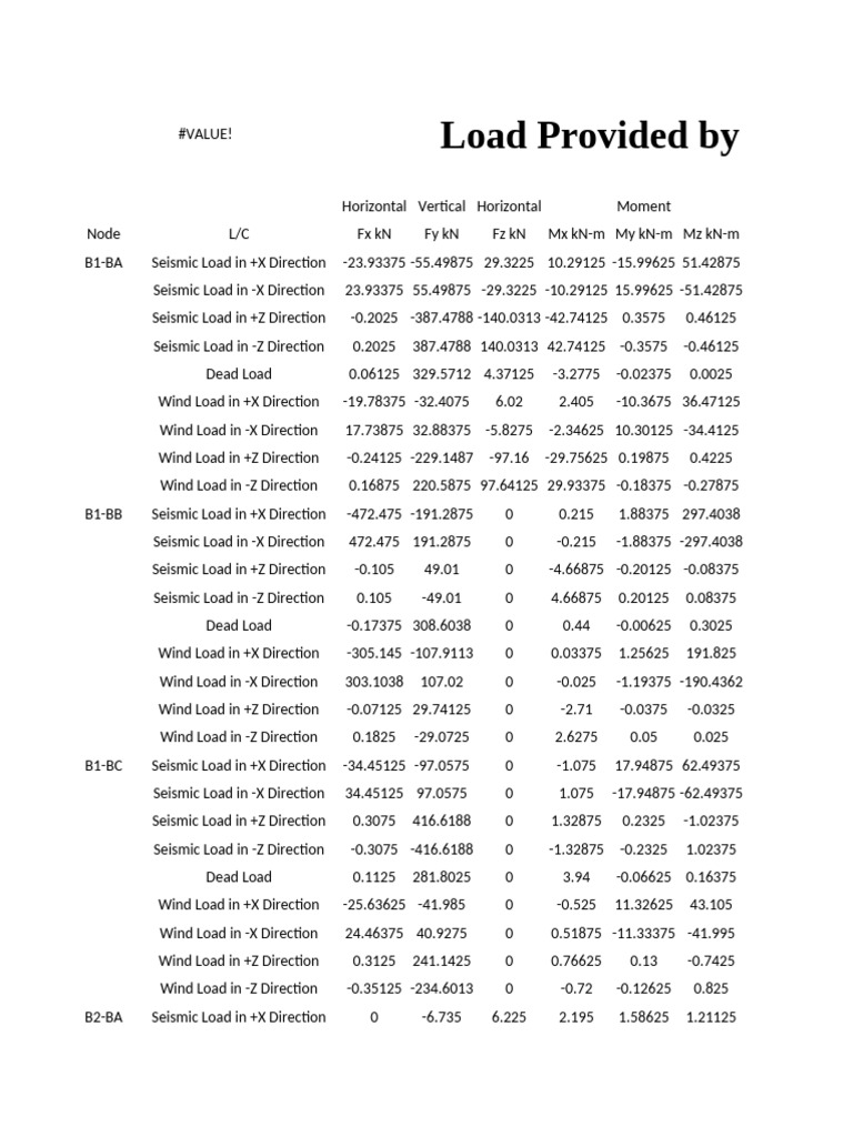 Load Provided by Boiler Equipment | PDF | Civil Engineering ...