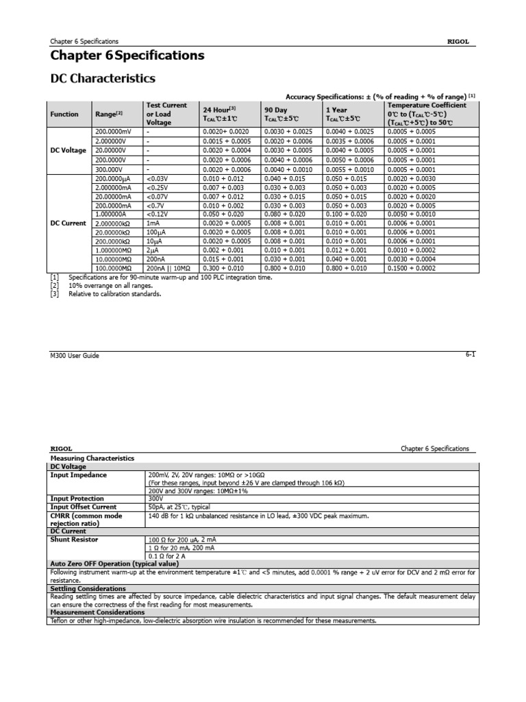 M300 Specs | PDF