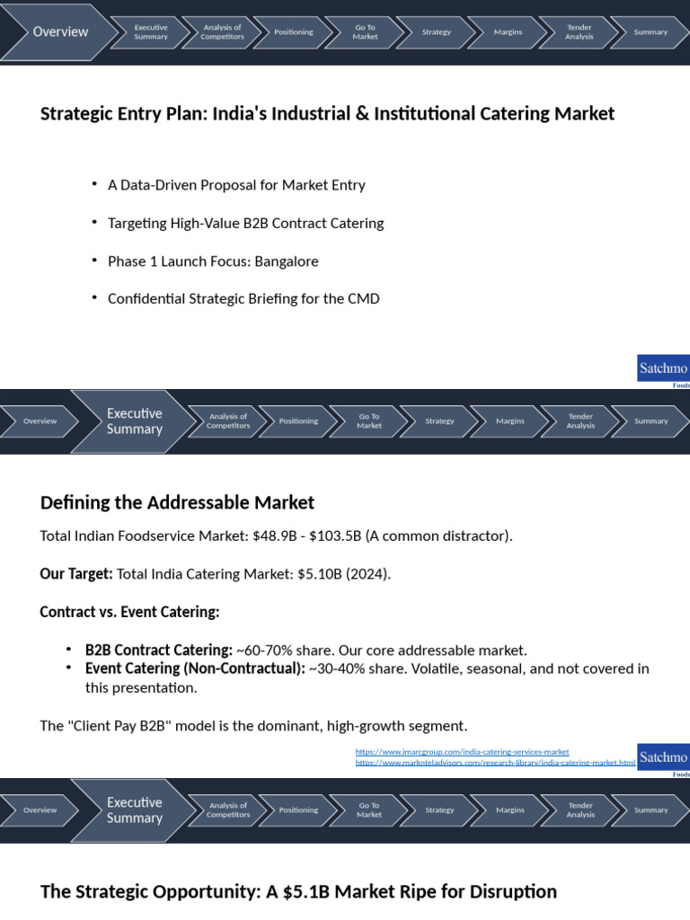 B2B Contract Catering Market Strategy | PDF | Business