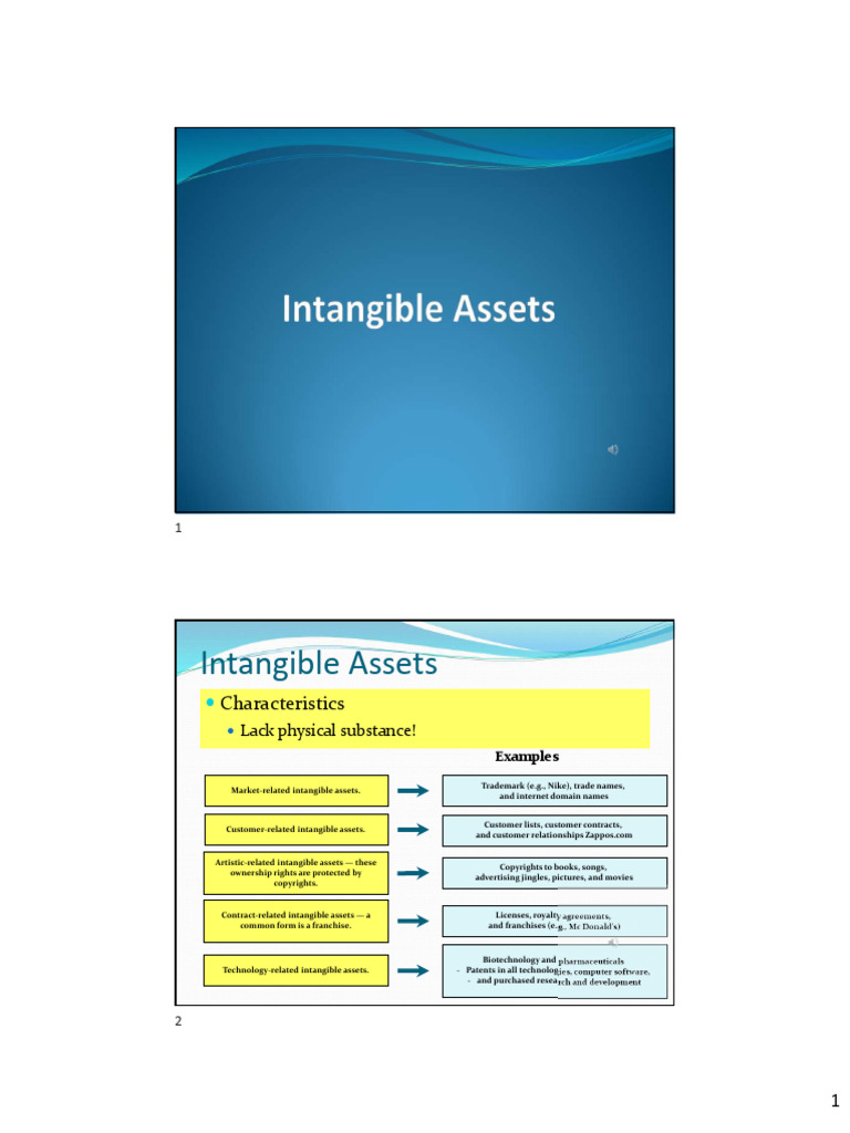 Module+6+ +long Term+Assets+Big+Picture+2+ (Notes) | PDF | Intangible ...