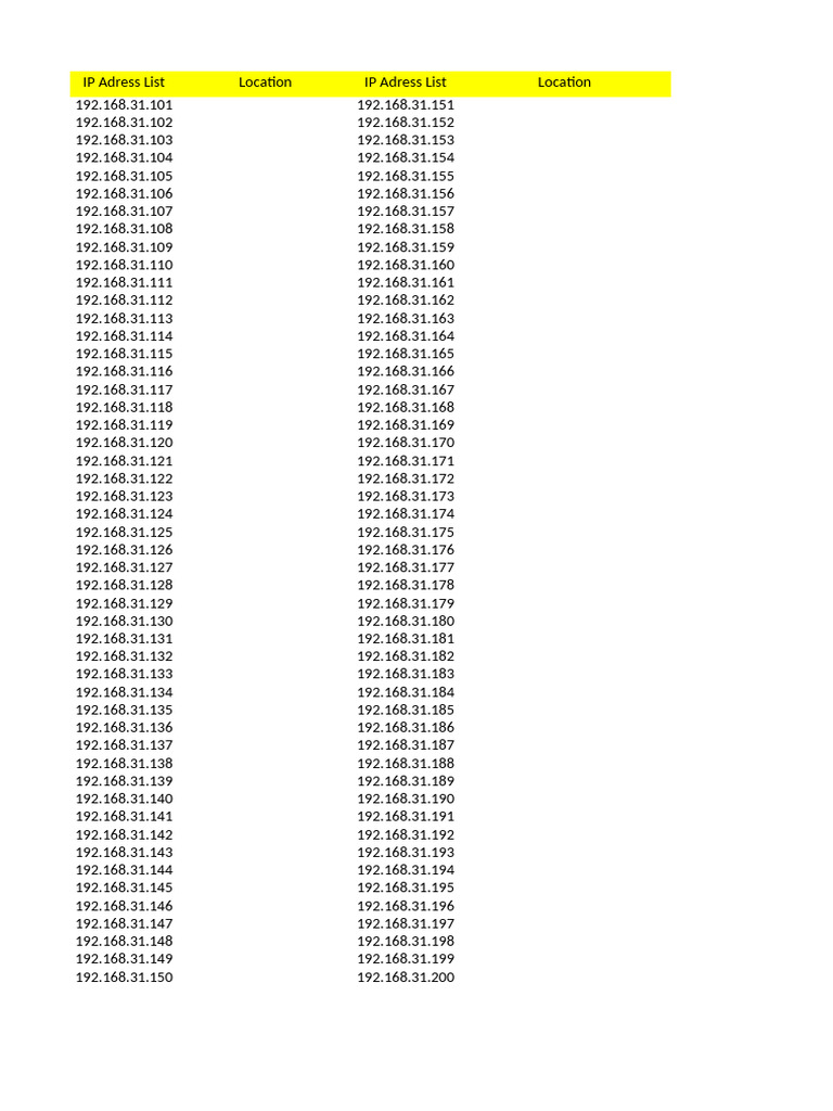 Liste d'adresses IP locales | PDF