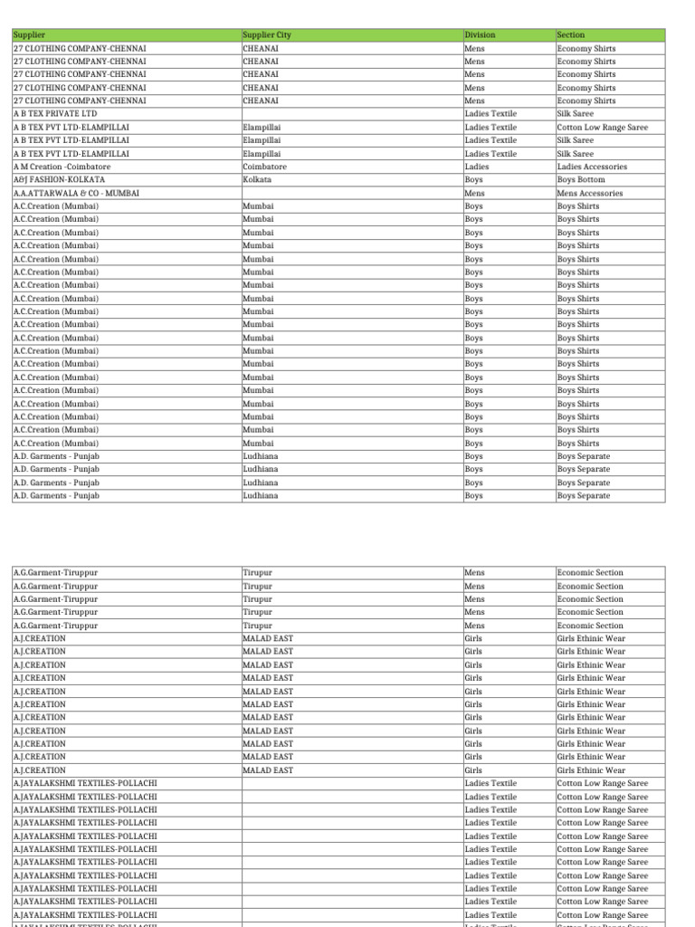 Supplier List for Clothing and Footwear | PDF | Clothing | Textiles