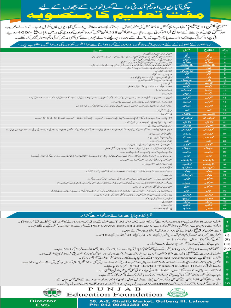 Ad-EVS-Phase-10, 28-09-2012 | PDF