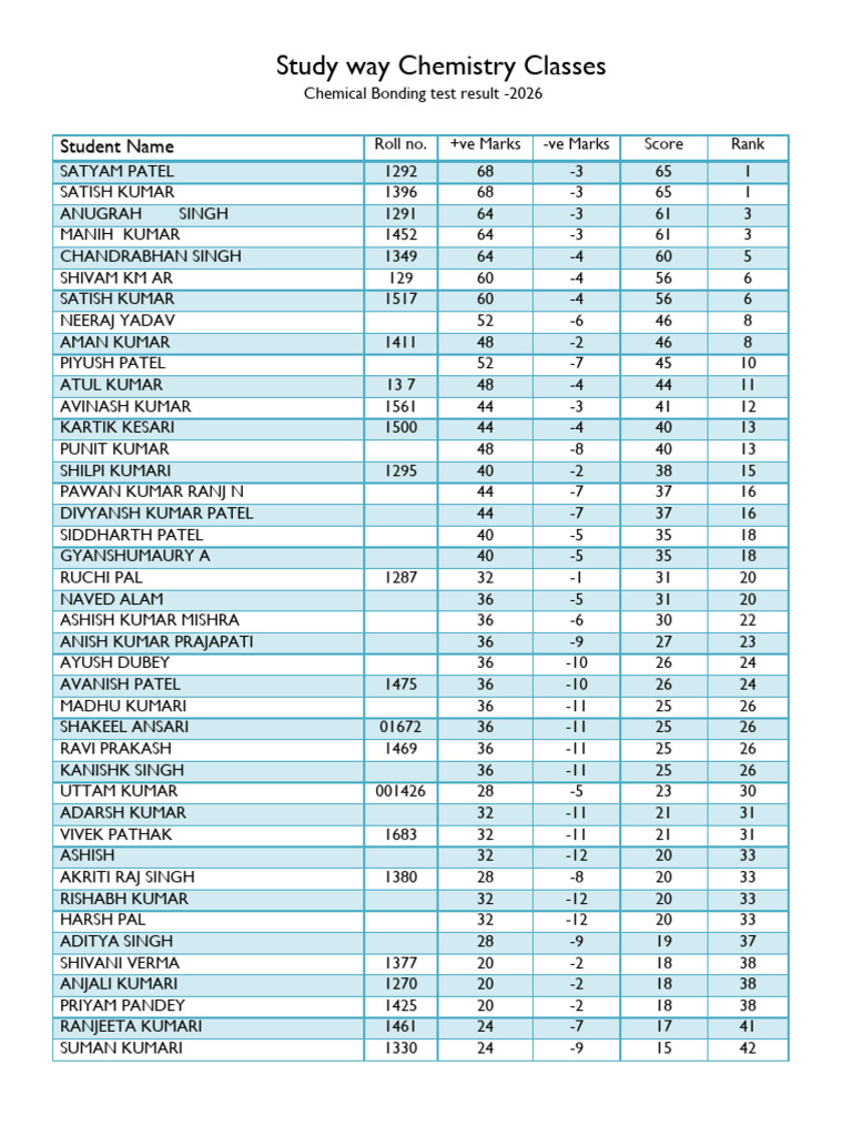 Chemical Bonding Test Results 2026 | PDF