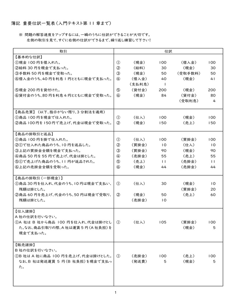 ★08-1 仕訳・勘定科目一覧表 第11章まで | PDF