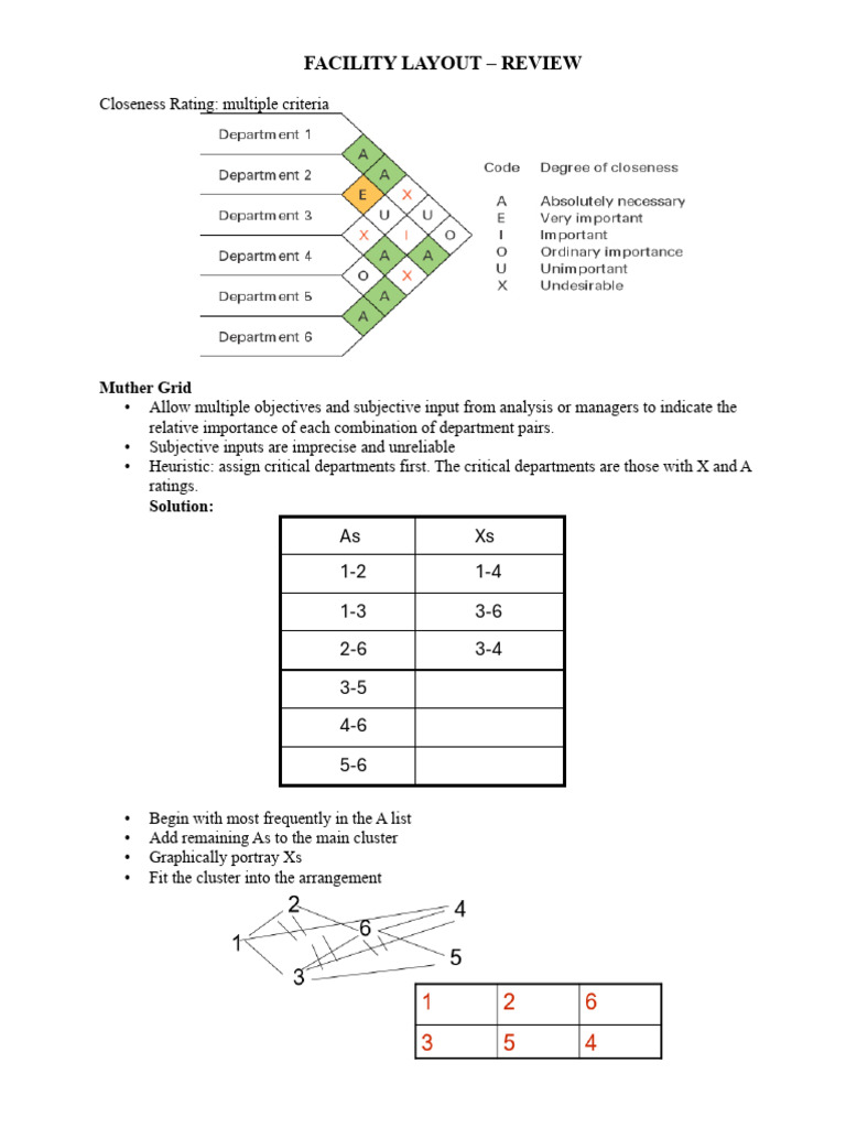 Facility Layout Optimization Techniques | PDF | Mathematical Analysis ...