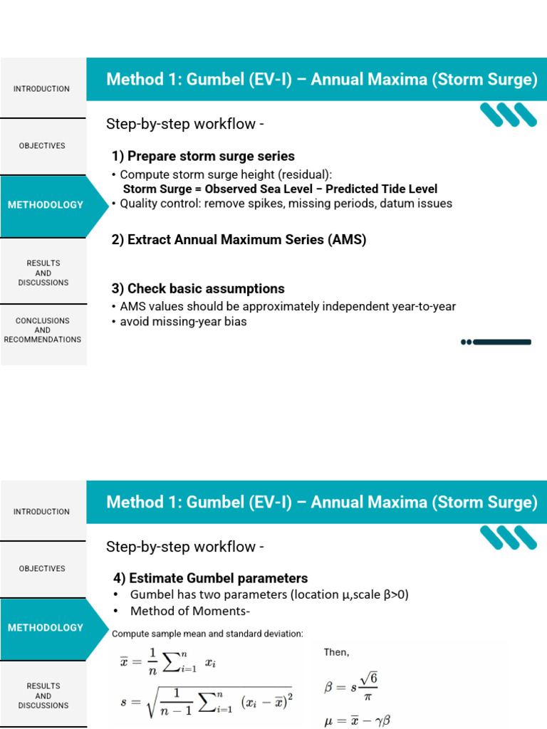 Method 1: Gumbel (EV-I) - Annual Maxima (Storm Surge) : Step-By-Step ...