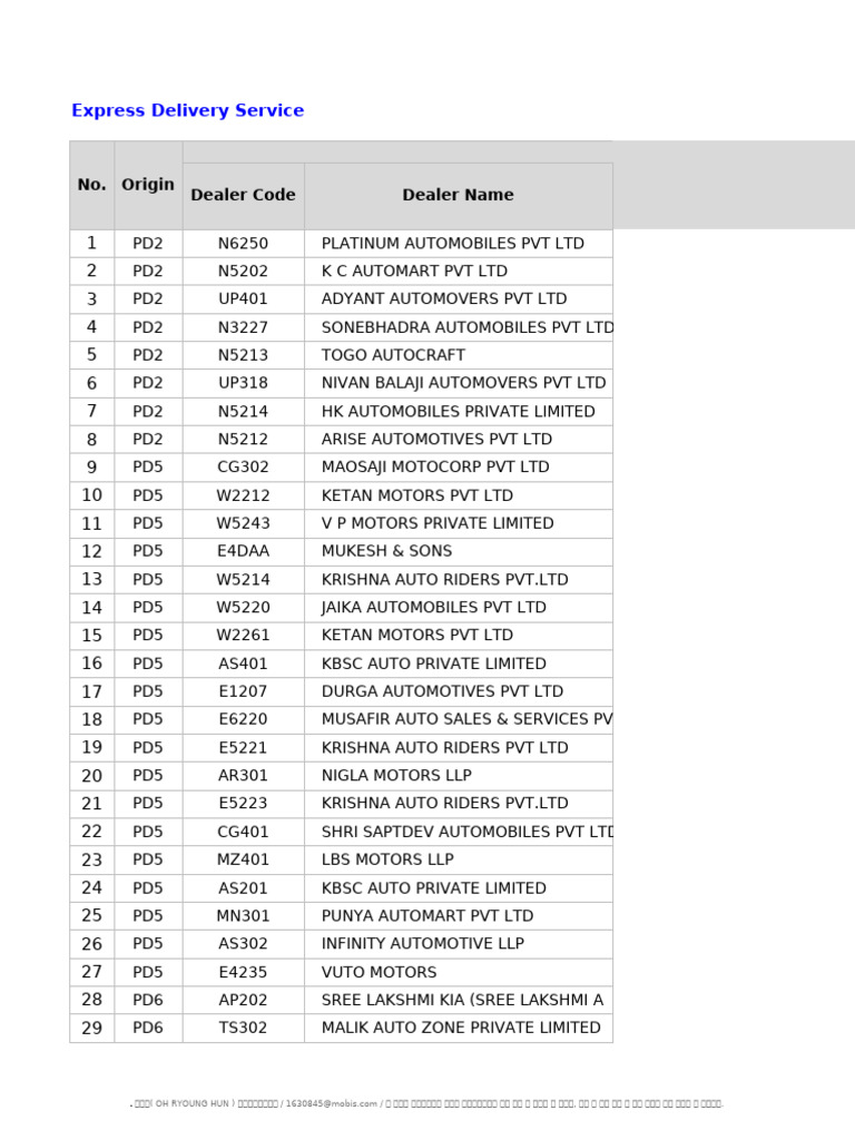 Modern Automotive Dealer List | PDF | Land Vehicles | Mass Production