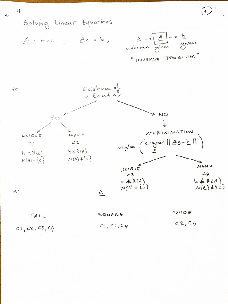 1-Solving Linear Equations - Projections and Signals | PDF