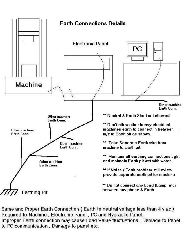 Warning Earth Connection | PDF