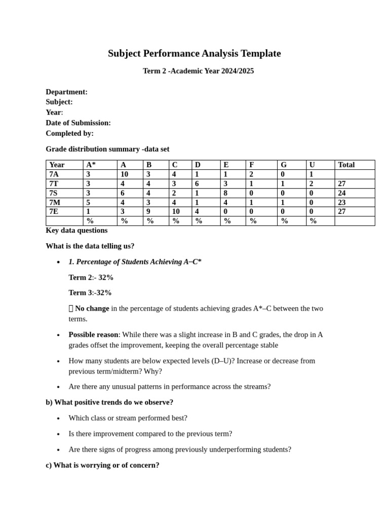 Term 2 Subject Performance Analysis | PDF