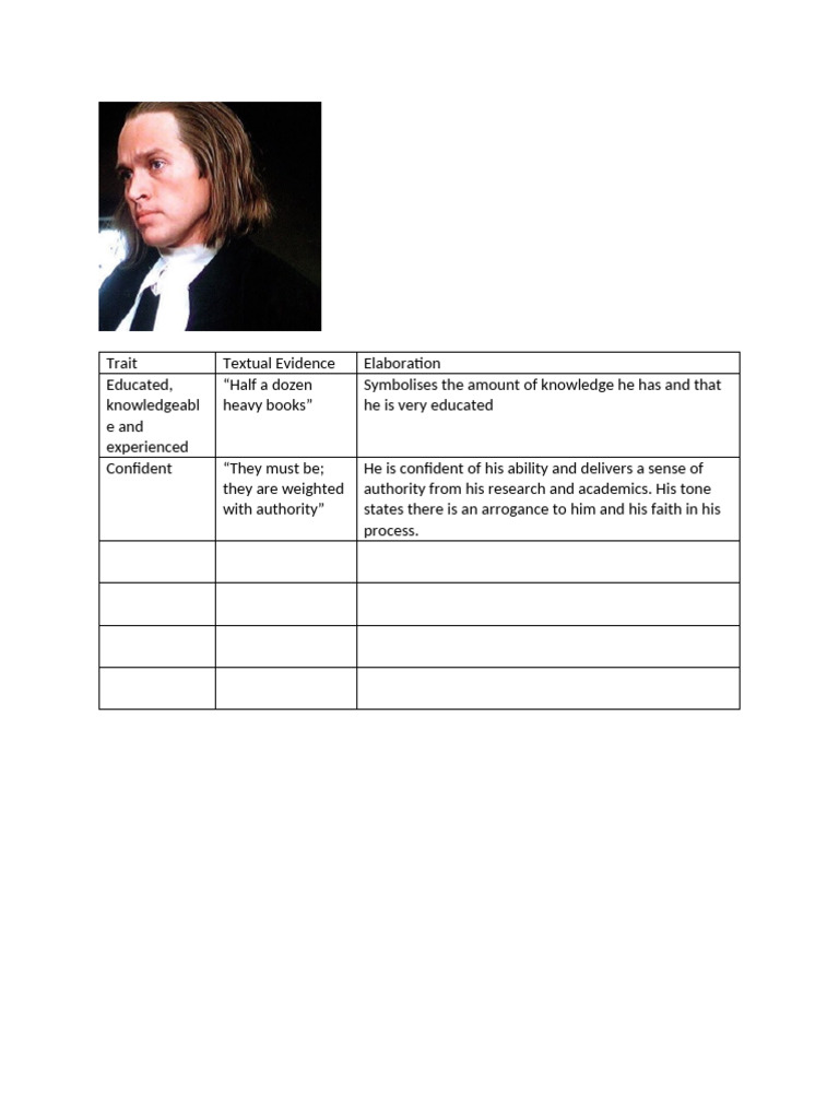Reverend Hale | PDF
