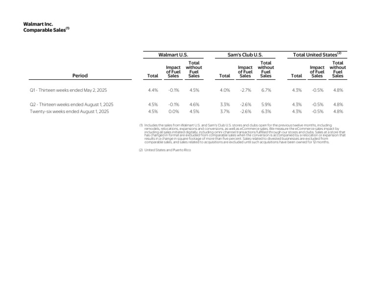 Walmart U.S. Sales Growth Analysis 2025 | PDF | Walmart | Department ...