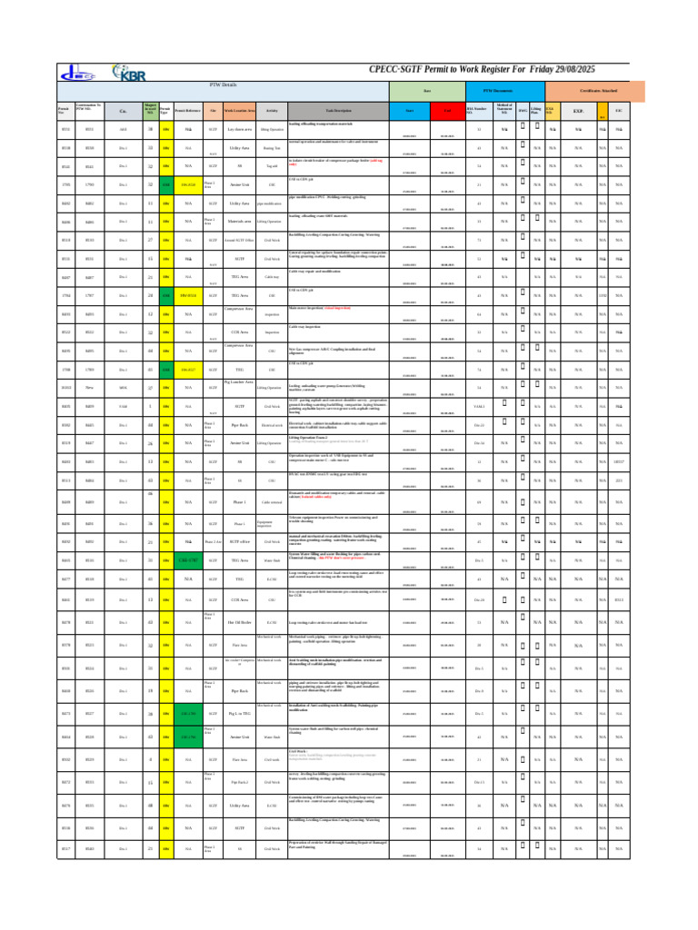 SGTF PTW Register for date 29. August 2025 | PDF | Mechanical ...
