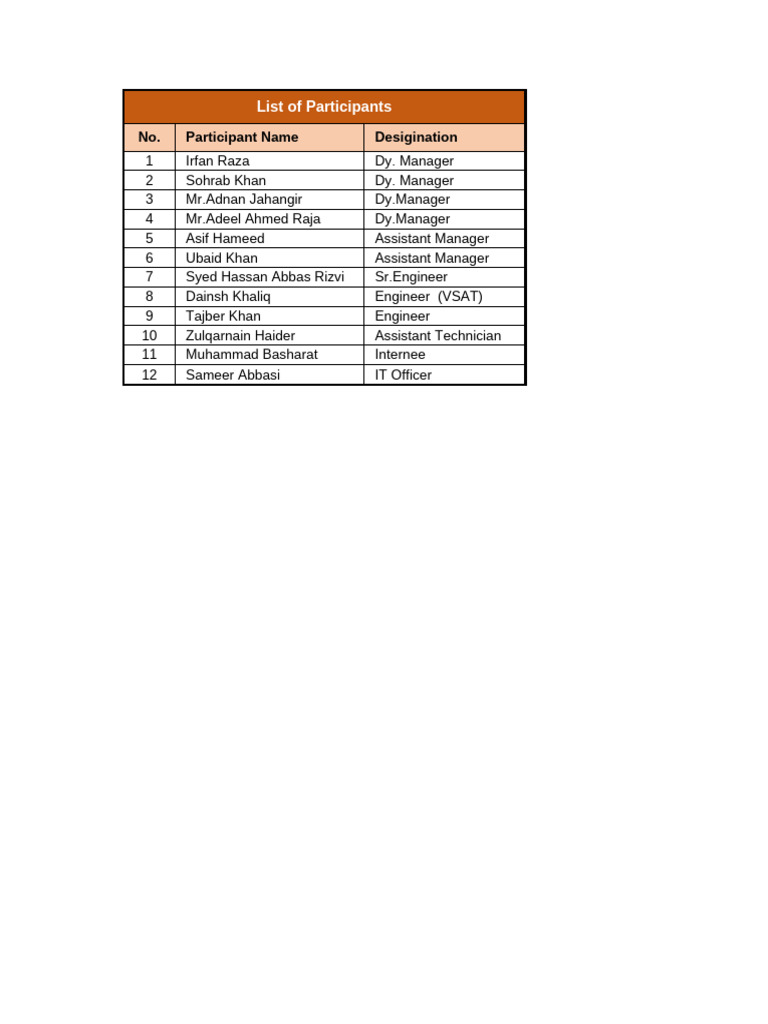 List of Participants and Roles | PDF