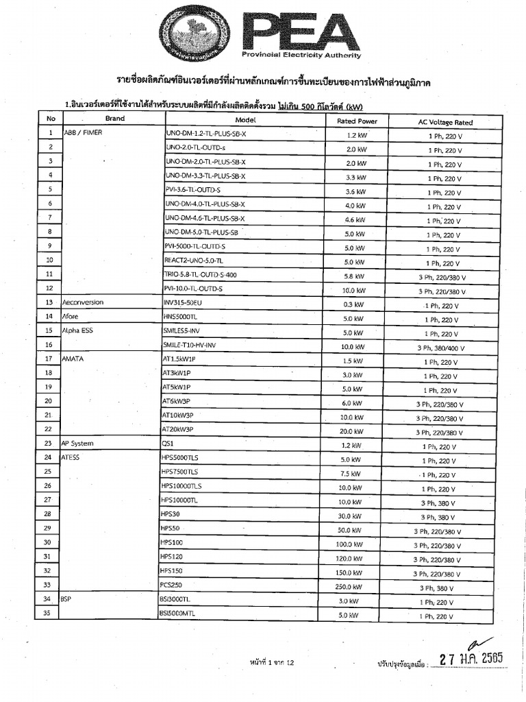 PEA Inverter List 27-Jan-22 | PDF
