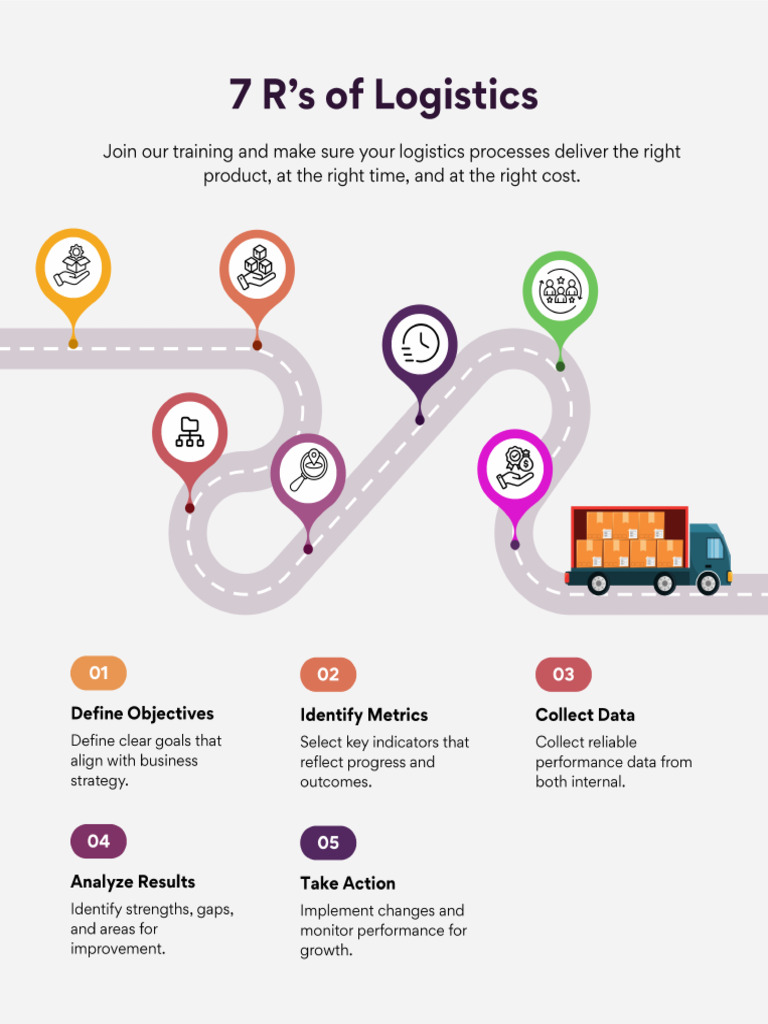 7 R of Logistics by AIIA | PDF