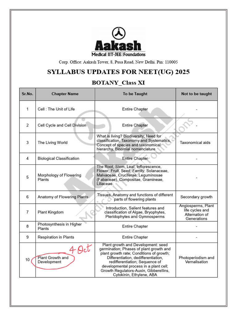 NEET(UG) 2025 Botany Syllabus Update | PDF | Plants | Ecosystem