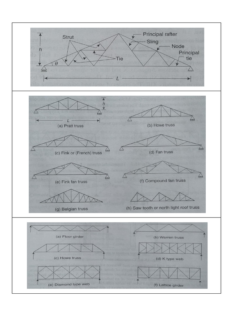 Roof Truss | PDF