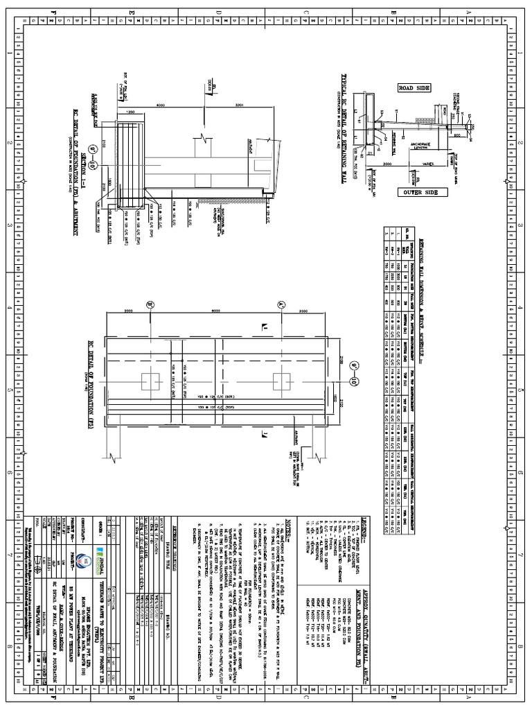 Reinf Det of Rwall & Abutment - r0 | PDF