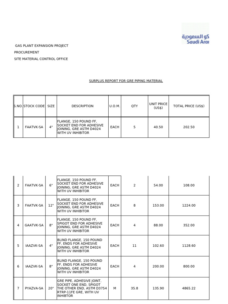 GRE Piping Material Surplus Report | PDF | Industrial Processes ...