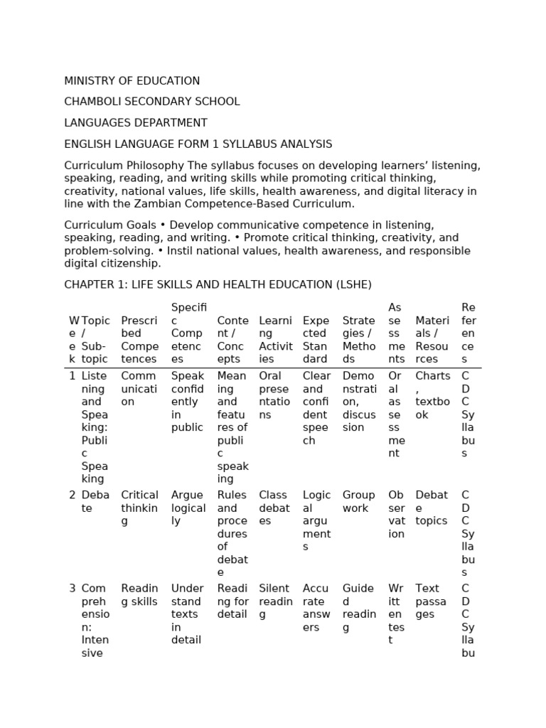 English Language Form 1 Syllabus Analysis | PDF | Learning | Cognitive ...