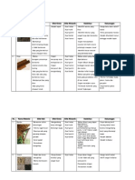 Tabel Material Alami Dan Buatan