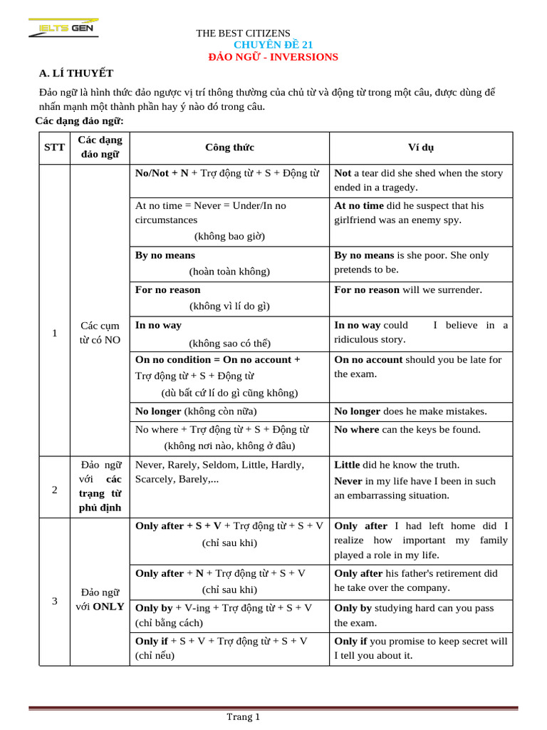 Inversions in English Grammar Explained | PDF