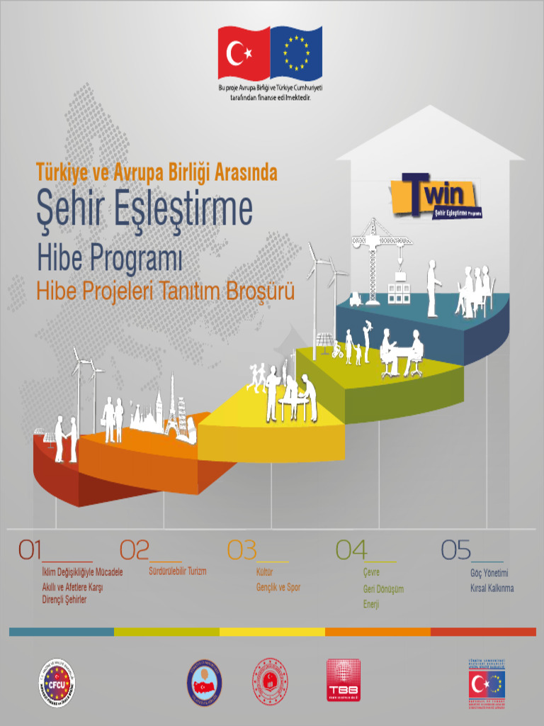 Hibe Projeleri Tanitim Brosuru | PDF