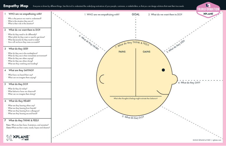 XPL TR Empathy-Map Fillable-Worksheet | PDF | Empathy | Emotions